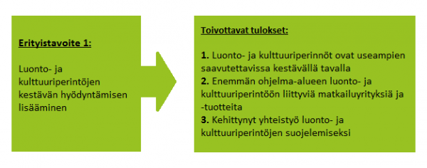 FIN Ymparisto 1