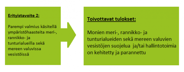FIN Ymparisto 2